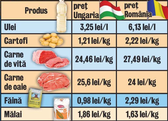 Avem producţie, dar preţurile nu scad