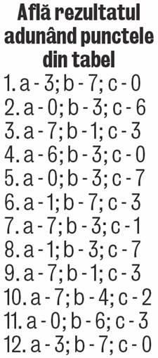 TEST | Ce efect ai asupra bărbaţilor?