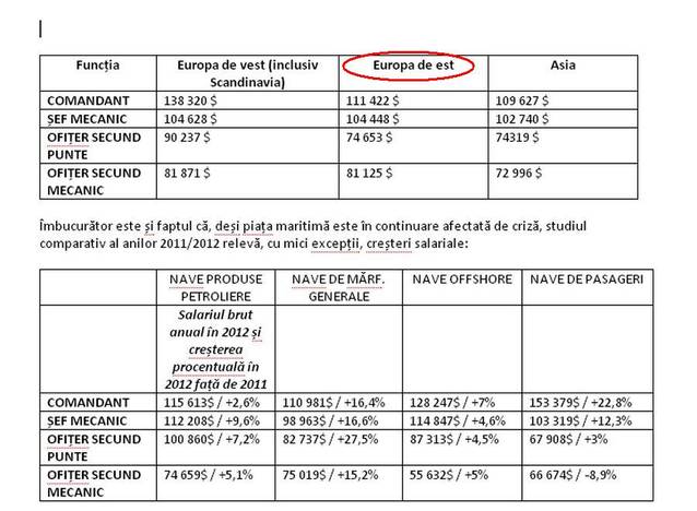 SALARIILE MOTIVANTE atrag CANDIDAŢII în DOMENIUL MARITIM! Iată CE VENITURI MARI AU COMANDANŢII şi OFIŢERII!