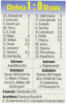 Obosiţilor, ne-aţi obosit! Steaua a fost doar un partener de antrenament pentru Chelsea, la ultima apariţie europeană din acest sezon