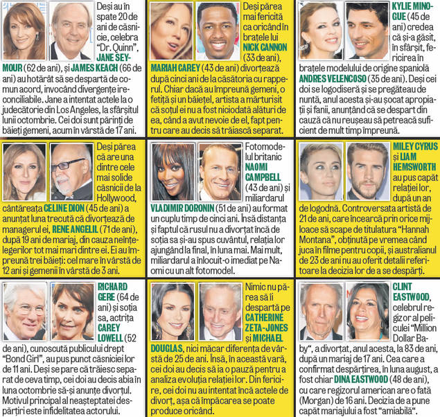 2013, anul despărţirilor la Hollywood! Tot mai multe celebrităţi au decis să-şi spună «Adio»