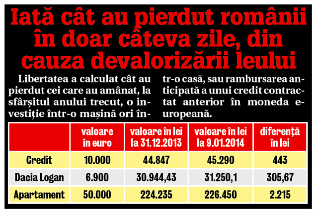 Creşterea cursului euro anunţată ieri de BNR i-a îngenuncheat pe cei care au credite. Speculatorii sunt singurii care câştigă!