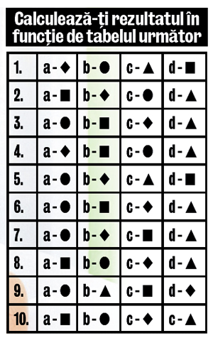 TEST - Cum iubeşti?