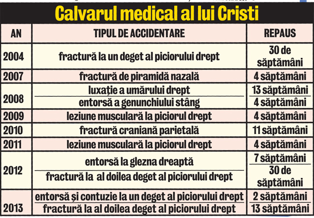 Chivu e la un deget de retragere!