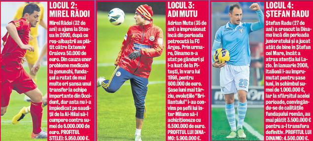 Chiri-cash la maxim! Locul 1 în topul fotbaliştilor români care au adus cele mai mari profituri financiare cluburilor din ţară e ocupat de fundaşul lui Tottenham