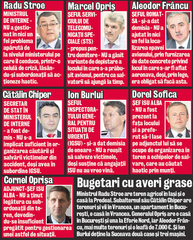 Aceştia sunt VINOVAŢII! Şefi de la Interne, directorul STS şi cel al ROMATSA se fac responsabili de eşecul misiunii de salvare a victimelor accidentului aviatic cu medici