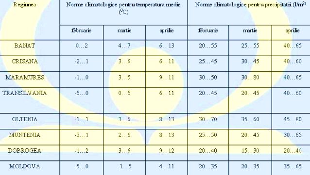 Te-ai săturat de iarnă? Uite cum va fi vremea în următoarele trei luni!