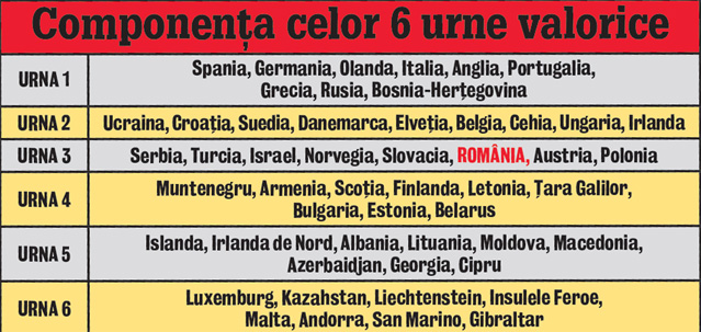 Crede că dăm iar de Olanda. Aceasta e presimțirea tricolorului Ciprian Marica