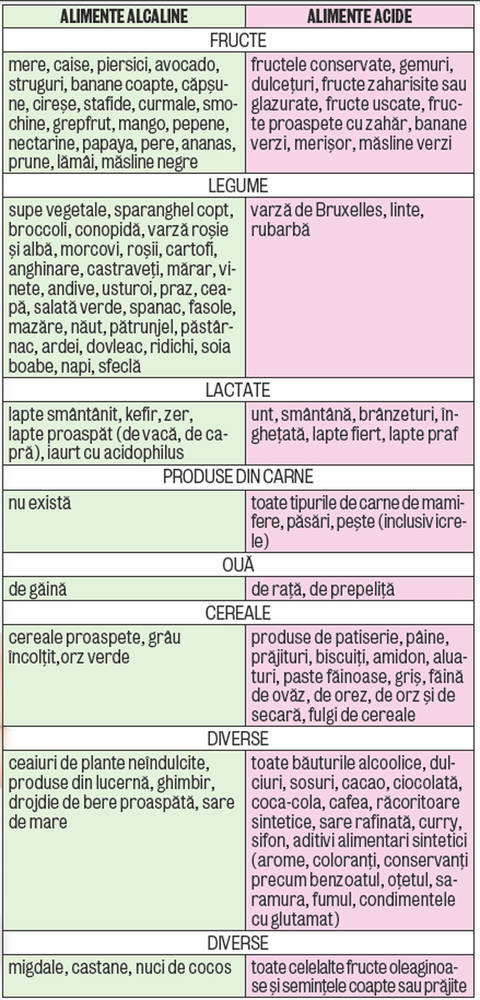 Cum ne echilibrăm ALIMENTAŢIA?
