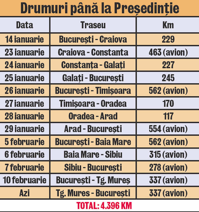 Pentru a fi sigur că învinge în alegerile FRF, GICĂ POPESCU face un turneu electoral de 8.211 km, din care a parcurs deja 4.396