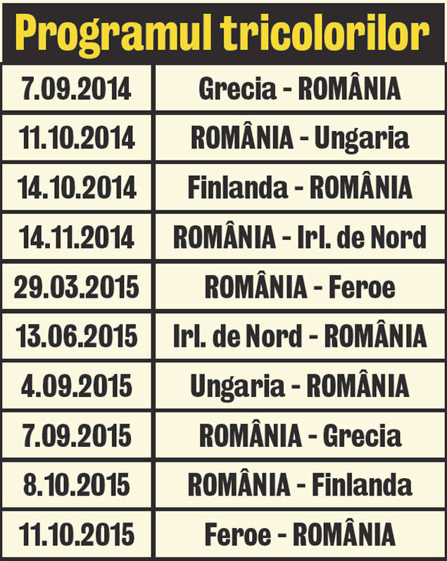 România a evitat adversari grei la tragerea la sorţi a preliminariilor Euro 2016 şi se va bate cu Grecia şi cu Ungaria pentru calificare
