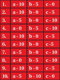 TEST | Cheltuieşti prea mult?