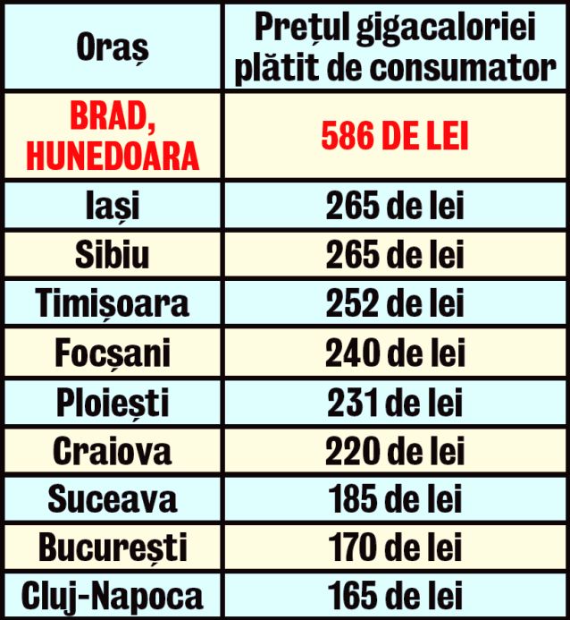 Locuitorii din Constanţa sunt disperaţi! «O să murim de foame ca să plătim căldura»
