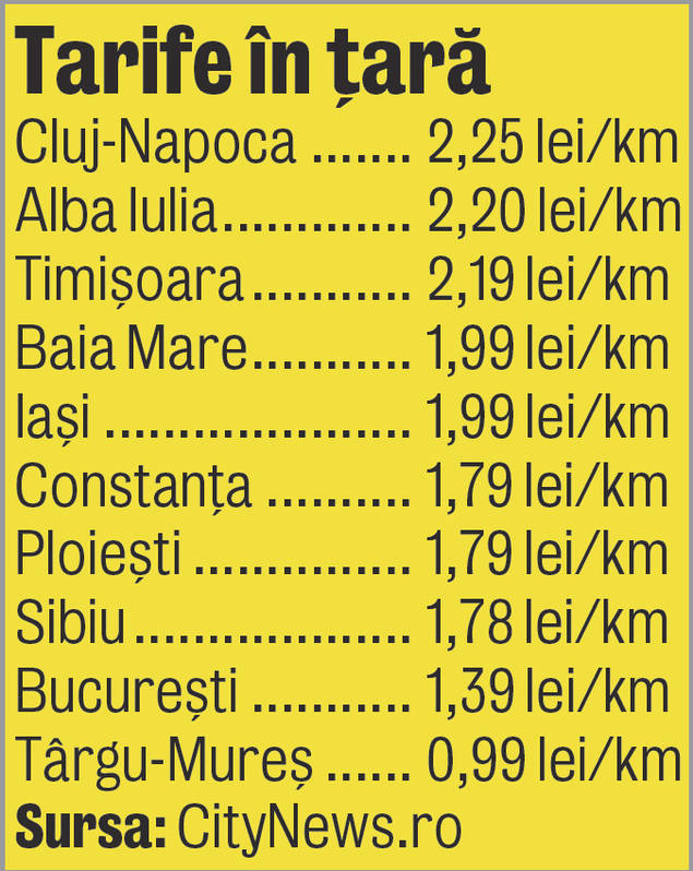 Cel mai scump TAXI din ţară e în Cluj-Napoca