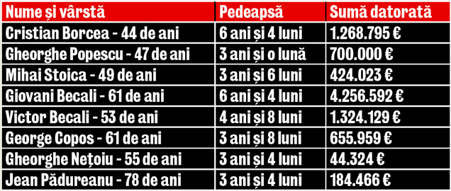 George Copos plânge toată ziua şi cere ajutorul psihologului!