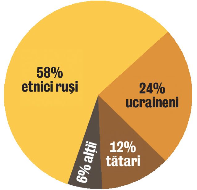 Tătarii din Crimeea au votat autonomia