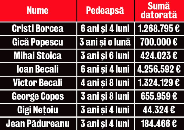 «Greii» fotbalului trag sforile să ajungă la Penitenciarul Tulcea