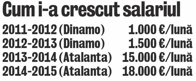 Plus 3.000 € la salariu! Constantin Nica, titular în victoria cu Inter, prinde cheag la Atalanta, locul 8 în Serie A