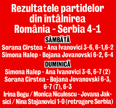 Sorana Cîrstea a bătut-o pe Ana Ivanovici, dar i-a dus pască la hotel ca s-o consoleze!
