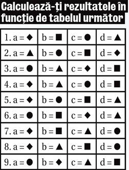 TEST | Ce muzică ți se potrivește?