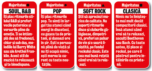 TEST | Ce muzică ți se potrivește?