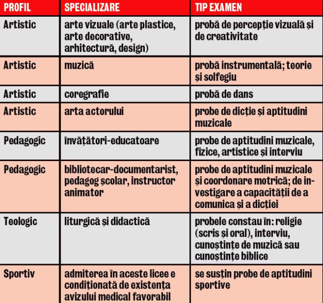 TOTUL DESPRE ÎNSCRIEREA LA LICEU - Episodul 2 | Alege liceul în funcţie de talent!