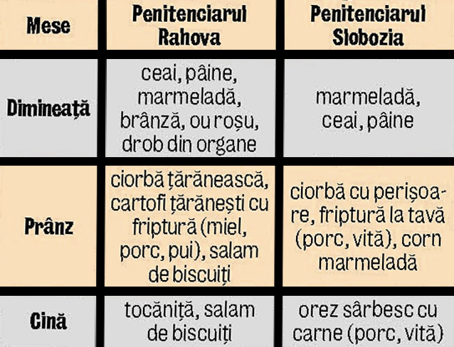 Fraţii Becali vor mânca miel la pungă!