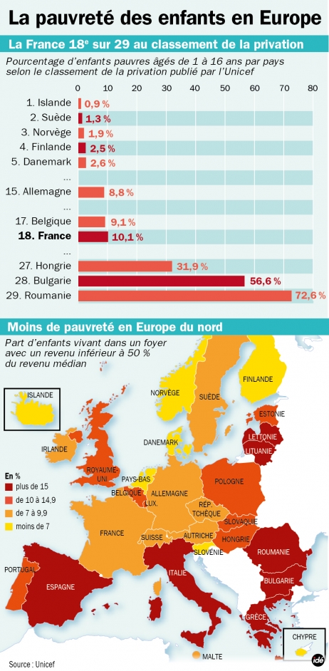 DUREROS! Copiii noştri SUNT CEI MAI SĂRACI din Europa | HARTĂ 