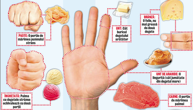 Slăbeşte cu «DIETA MÂINII»