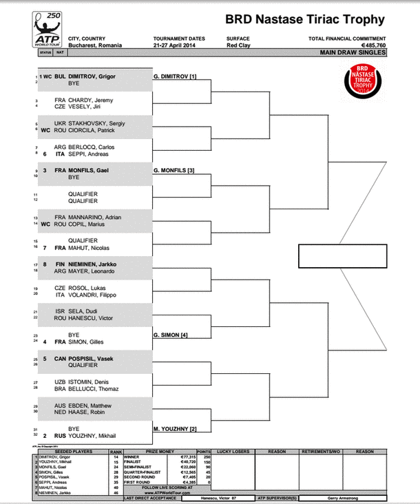 HĂNESCU îl întâlnește pe DUDI SELA în primul tur la BRD NĂSTASE ȚIRIAC TROPHY 2014. COPIL dă piept cu ADRIAN MANNARINO