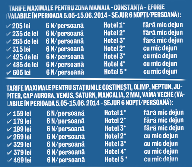 Hai la mare, cu 159 de lei/sejur!