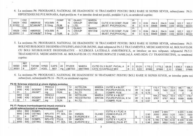 Noua LISTĂ a MEDICAMENTELOR COMPENSATE a fost APROBATĂ şi COMPLETATĂ cu 17 noi SUBSTANŢE