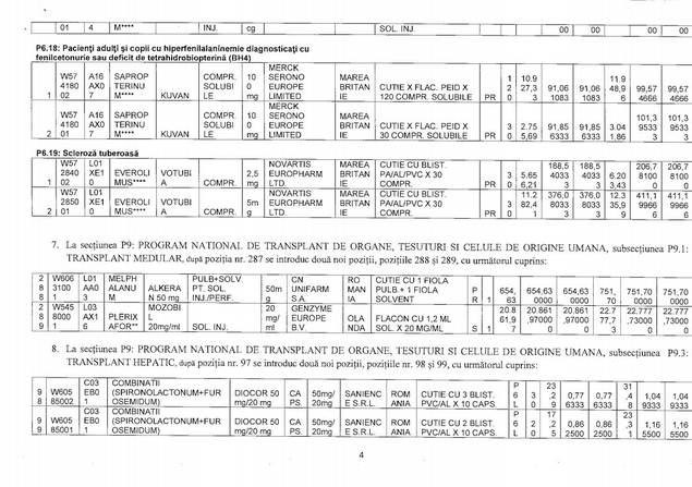 Noua LISTĂ a MEDICAMENTELOR COMPENSATE a fost APROBATĂ şi COMPLETATĂ cu 17 noi SUBSTANŢE
