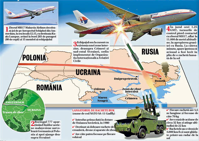 Tragedia aviatică din Ucraina! Visul lor era să salveze vieţi... O rachetă l-a spulberat!