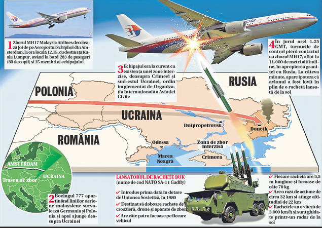 Apel disperat al părinţilor care şi-au pierdut fiii şi fiicele în tragedia aviatică din Ucraina: «Daţi-ne copiii să-i îngropăm!»