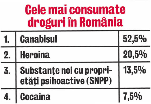 România a fost invadată de un stupefiant «proaspăt», cu o toxicitate înfricoşătoare! «FANTOMA» sparge vasele de sânge din creier