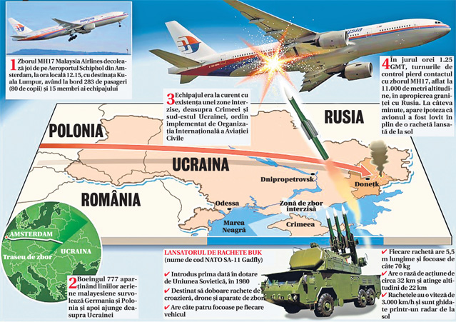 Tragedia aviatică din Ucraina | Au dispărut 98 de cadavre