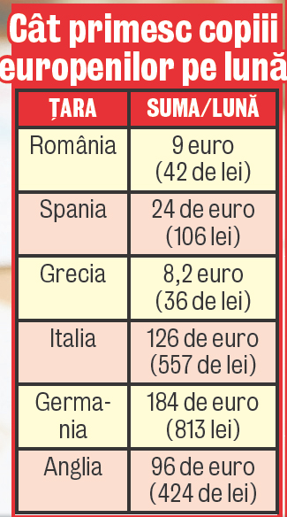 Munceşti în străinătate şi ţi-ai lăsat copiii în România? Poţi lua alocaţia în ţara în care lucrezi