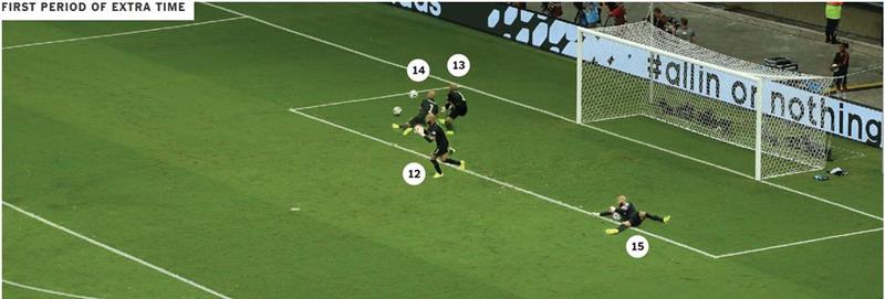 FOTO/ Americanii îl au pe ”Superman” Tim Howard. ^16 parade, RECORD MONDIAL, dar e acasă