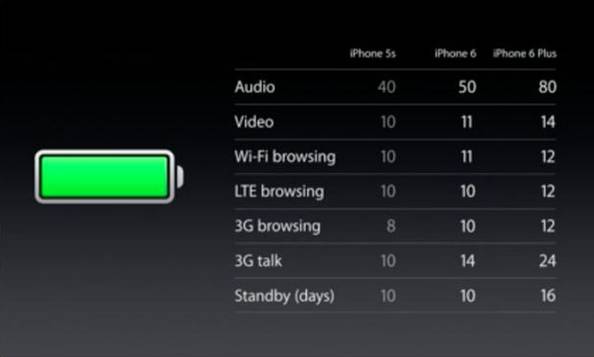 UPDATE | LANSARE iPHONE6 | Cum arată cel mai aşteptat smartphone, ce FUNCŢII şi ce PREŢ va avea