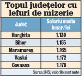 Cele mai bănoase meserii! Funcţionarii statului au salarii cu mult peste medici şi dascăli