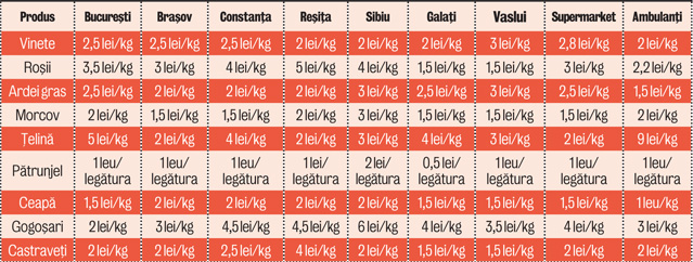 Dau cratița pe supermarket. Gospodinele renunţă la tradiţia de a pregăti zarzavatul pentru iarnă