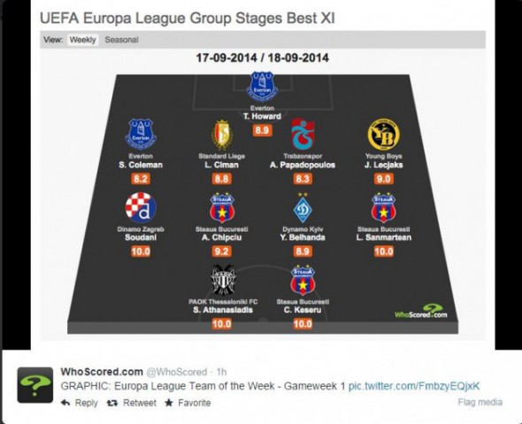 UEFA e la picioarele lor. Câţi stelişti au intrat în echipa ideală a primei etape din Liga Europa