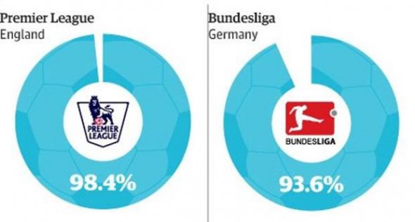 Englezii și nemții