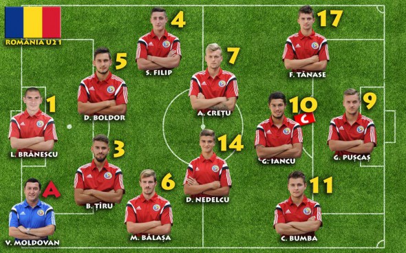 tineret germania - românia 8-0