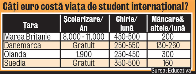 Studenţii români, «vânaţi» de universităţile din străinătate