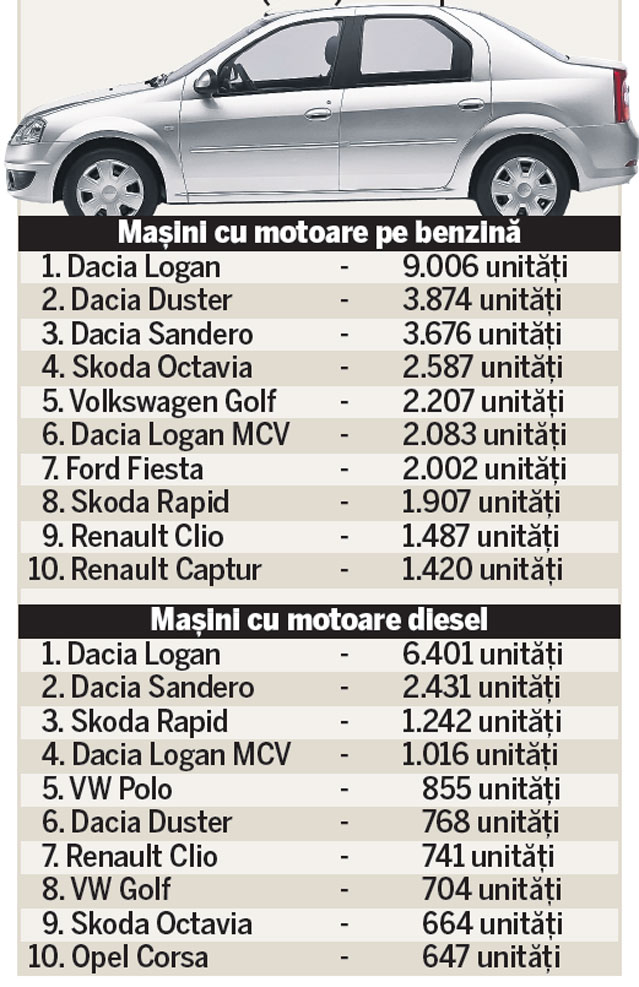 UE vrea să interzică maşinile diesel