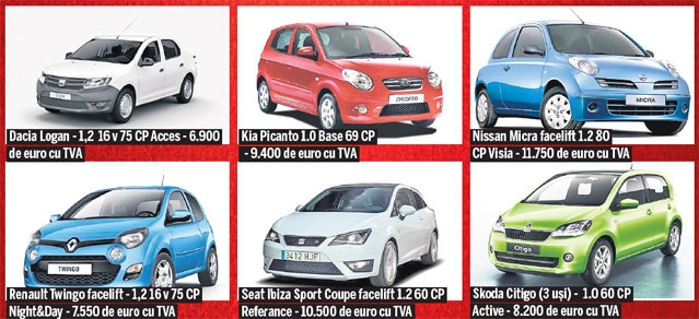 De la 1 noiembrie îţi poți lua un autoturism nou în rate | Credit avantajos pentru «Prima maşină»