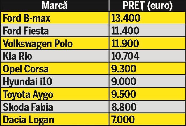 «Prima maşină» sau credit auto clasic? 