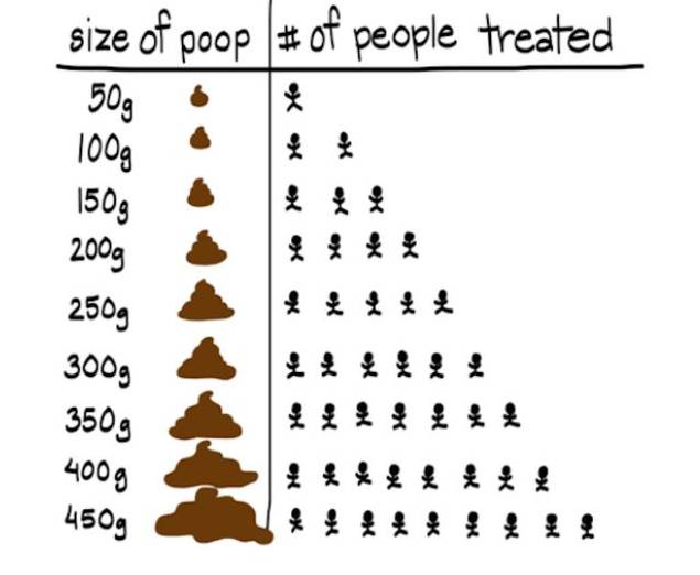 SCÂRBOS sau SĂNĂTOS? Există un loc unde SE PLĂTEŞTE pentru CACA. Faci MAI MULT, primeşti MAI MULT